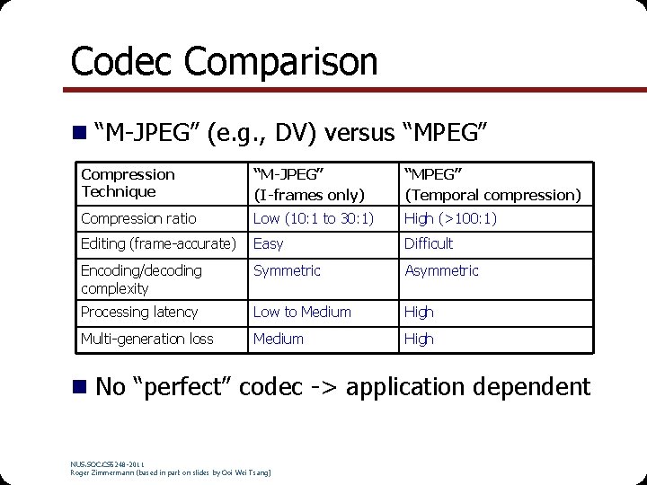 Codec Comparison n “M-JPEG” (e. g. , DV) versus “MPEG” Compression Technique “M-JPEG” (I-frames
