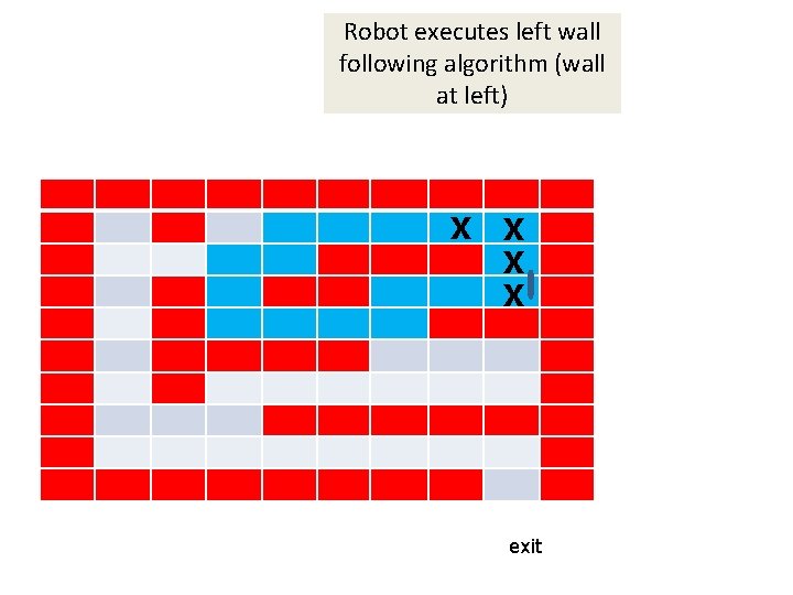 Robot executes left wall following algorithm (wall at left) X X exit 