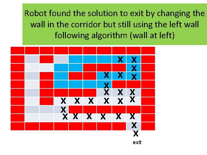 Robot found the solution to exit by changing the wall in the corridor but