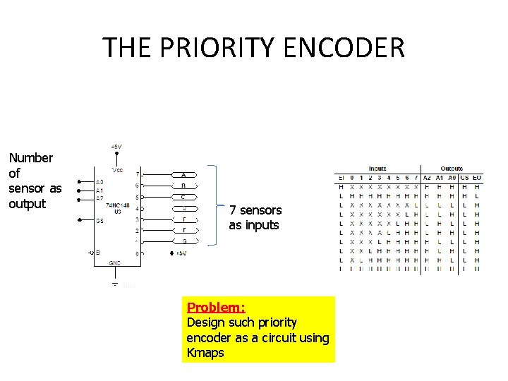 THE PRIORITY ENCODER Number of sensor as output 7 sensors as inputs Problem: Design