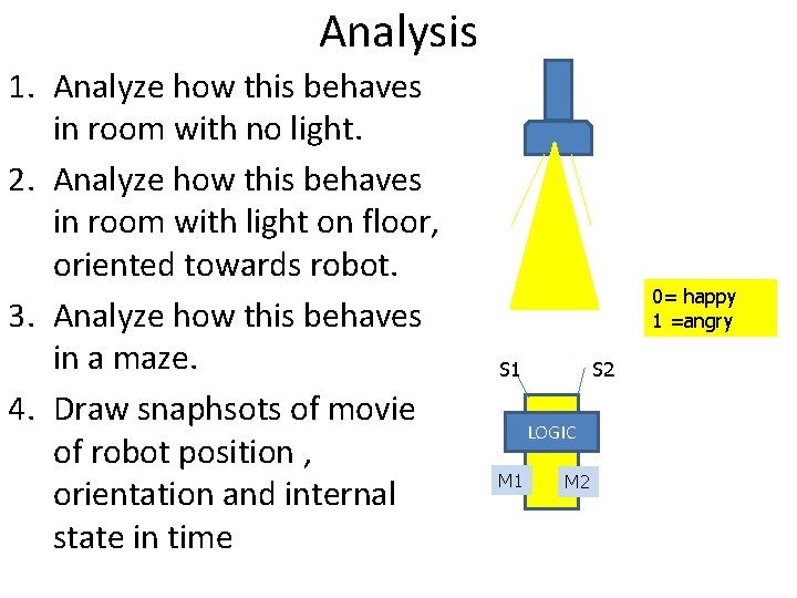 Analysis 1. Analyze how this behaves in room with no light. 2. Analyze how