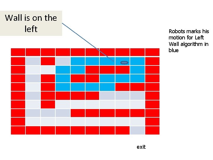 Wall is on the left Robots marks his motion for Left Wall algorithm in