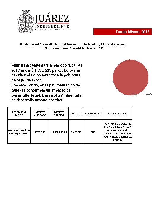 Fondo Minero 2017 Fondo para el Desarrollo Regional Sustentable de Estados y Municipios Mineros