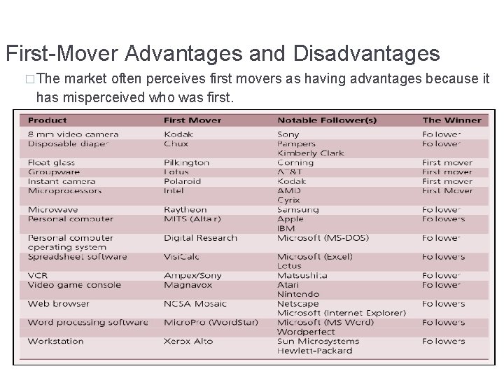 First-Mover Advantages and Disadvantages � The market often perceives first movers as having advantages First-Mover Advantages and Disadvantages � The market often perceives first movers as having advantages