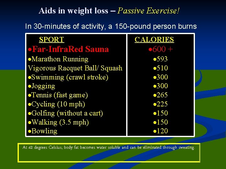 Aids in weight loss – Passive Exercise! In 30 -minutes of activity, a 150