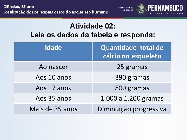 Ciências, 8º ano Localização dos principais ossos do esqueleto humano Atividade 02: Leia os