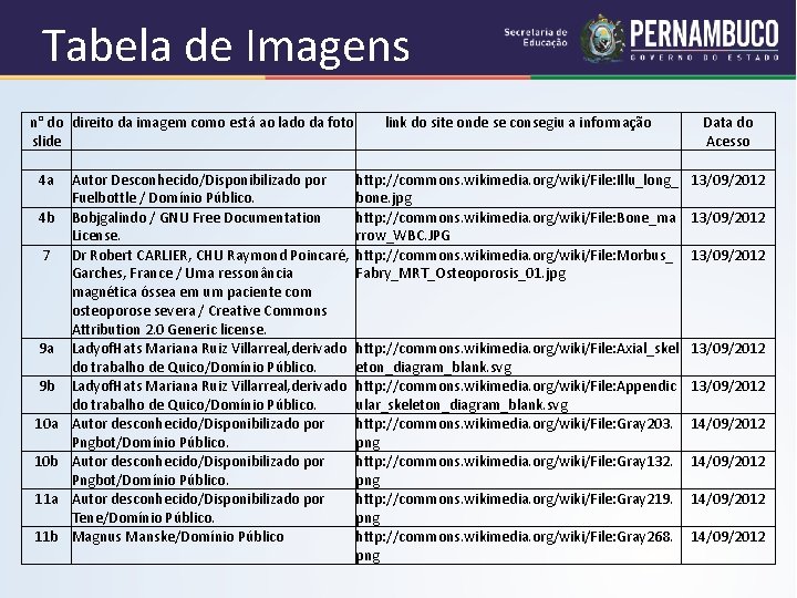 Tabela de Imagens n° do direito da imagem como está ao lado da foto