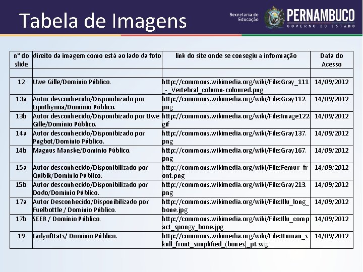 Tabela de Imagens n° do direito da imagem como está ao lado da foto