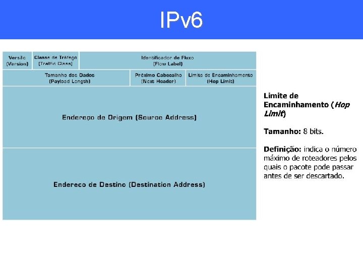 IPv 6 