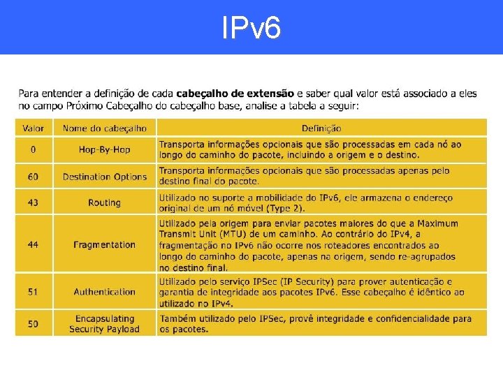 IPv 6 