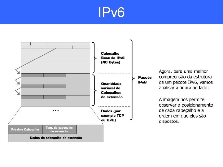 IPv 6 