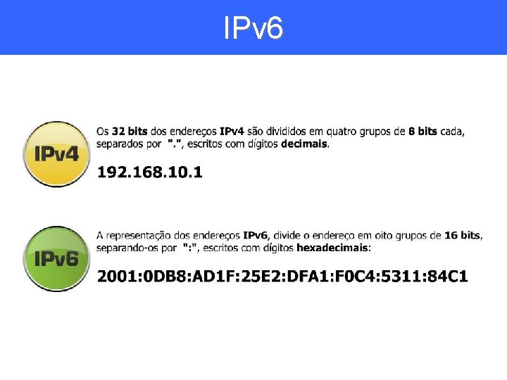 IPv 6 