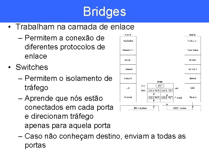 Bridges • Trabalham na camada de enlace – Permitem a conexão de diferentes protocolos
