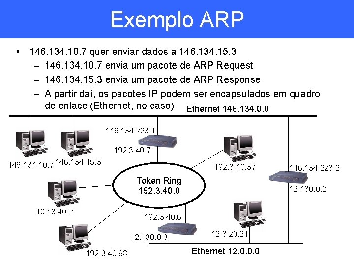 Exemplo ARP • 146. 134. 10. 7 quer enviar dados a 146. 134. 15.