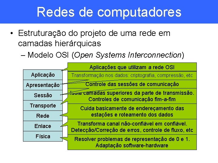 Redes de computadores • Estruturação do projeto de uma rede em camadas hierárquicas –