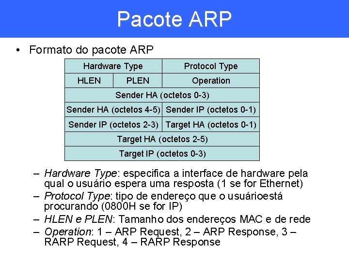 Pacote ARP • Formato do pacote ARP Hardware Type HLEN Protocol Type Operation Sender