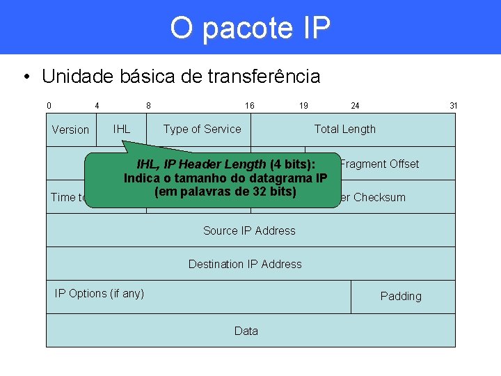 O pacote IP • Unidade básica de transferência 0 4 Version 8 IHL 16