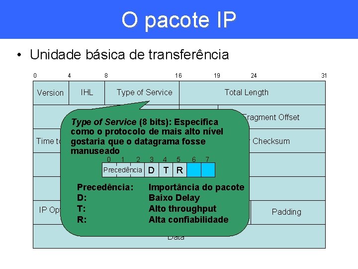 O pacote IP • Unidade básica de transferência 0 4 Version 8 IHL 19