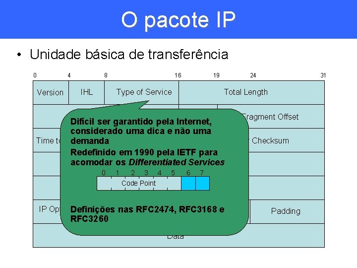 O pacote IP • Unidade básica de transferência 0 4 Version 8 IHL 19