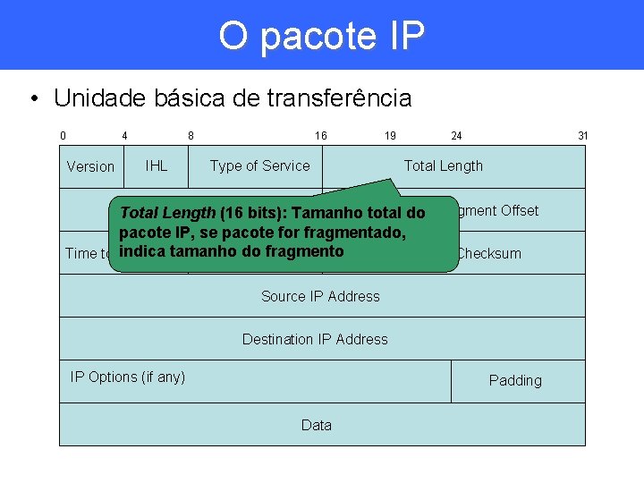 O pacote IP • Unidade básica de transferência 0 4 Version 8 IHL 16