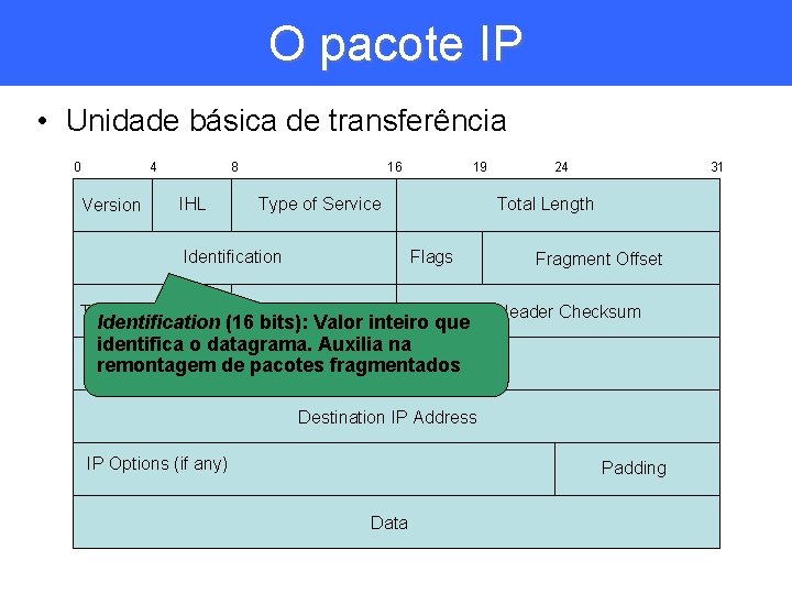 O pacote IP • Unidade básica de transferência 0 4 Version 8 IHL Type