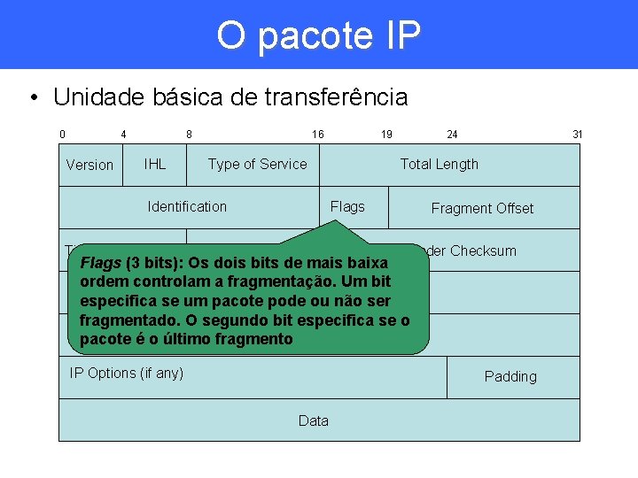 O pacote IP • Unidade básica de transferência 0 4 Version 8 IHL Type