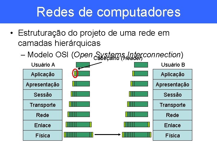 Redes de computadores • Estruturação do projeto de uma rede em camadas hierárquicas –