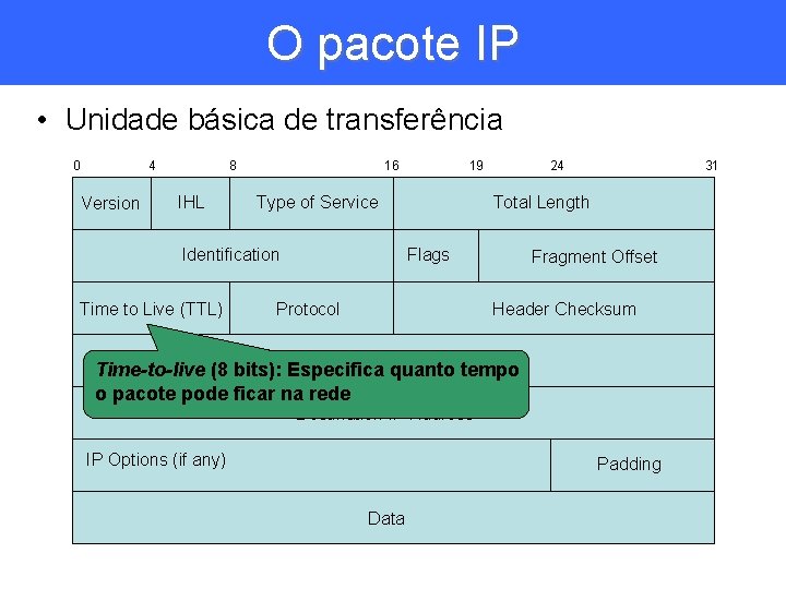 O pacote IP • Unidade básica de transferência 0 4 Version 8 IHL Type