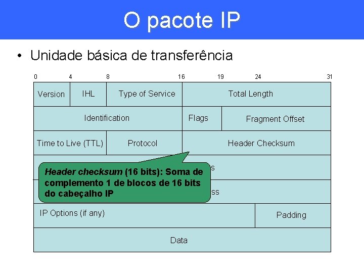 O pacote IP • Unidade básica de transferência 0 4 Version 8 IHL Type