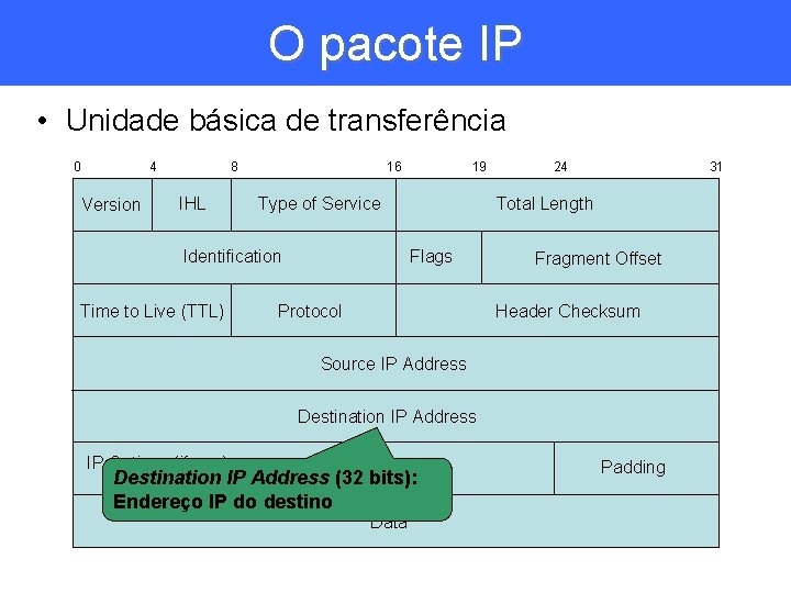 O pacote IP • Unidade básica de transferência 0 4 Version 8 IHL Type