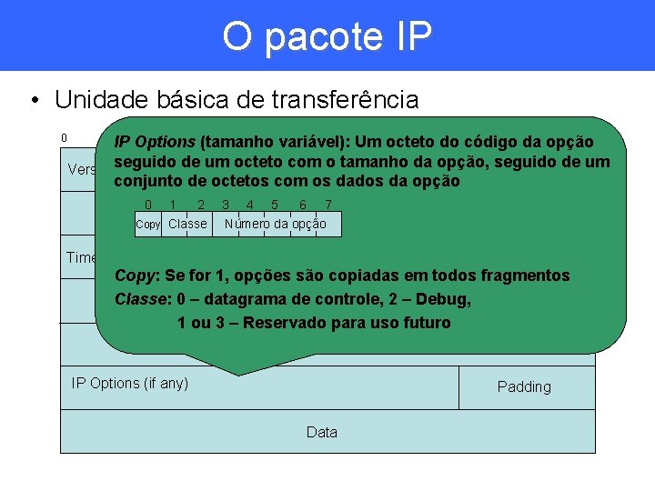 O pacote IP • Unidade básica de transferência 0 19 16 IP 4 Options