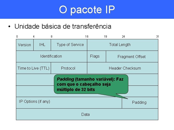 O pacote IP • Unidade básica de transferência 0 4 Version 8 IHL Type