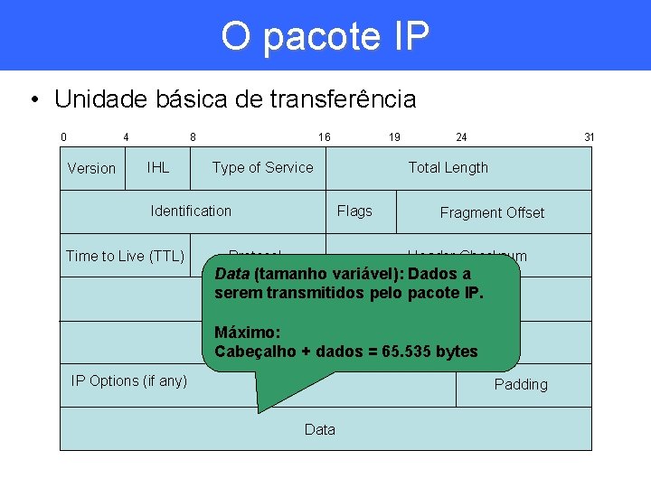 O pacote IP • Unidade básica de transferência 0 4 Version 8 IHL Type