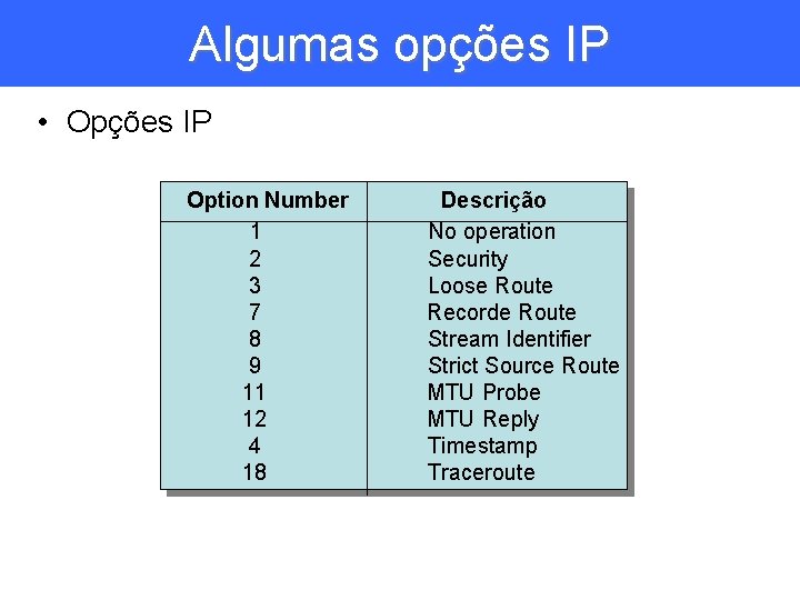 Algumas opções IP • Opções IP Option Number 1 2 3 7 8 9