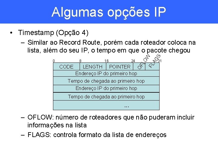 Algumas opções IP • Timestamp (Opção 4) 0 8 CODE 16 24 OF LO