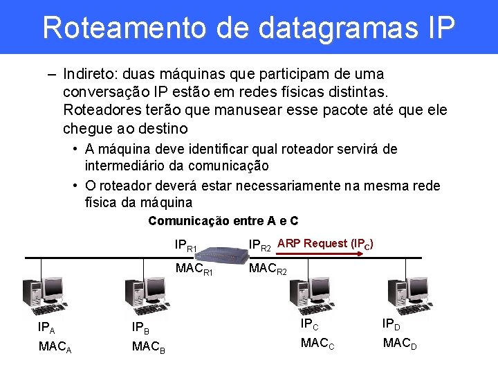 Roteamento de datagramas IP – Indireto: duas máquinas que participam de uma conversação IP