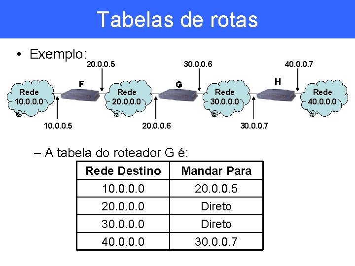 Tabelas de rotas • Exemplo: 20. 0. 0. 5 F Rede 10. 0. 0.