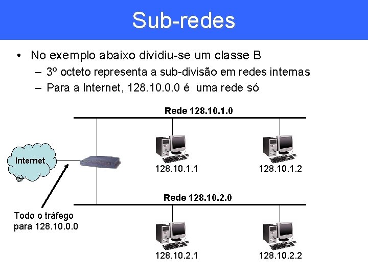 Sub-redes • No exemplo abaixo dividiu-se um classe B – 3º octeto representa a