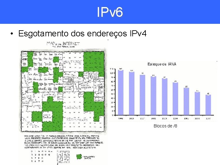 IPv 6 • Esgotamento dos endereços IPv 4 Blocos de /8 