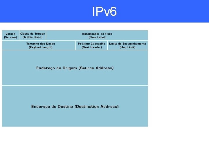 IPv 6 