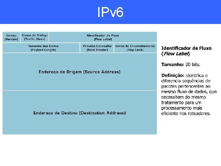 IPv 6 