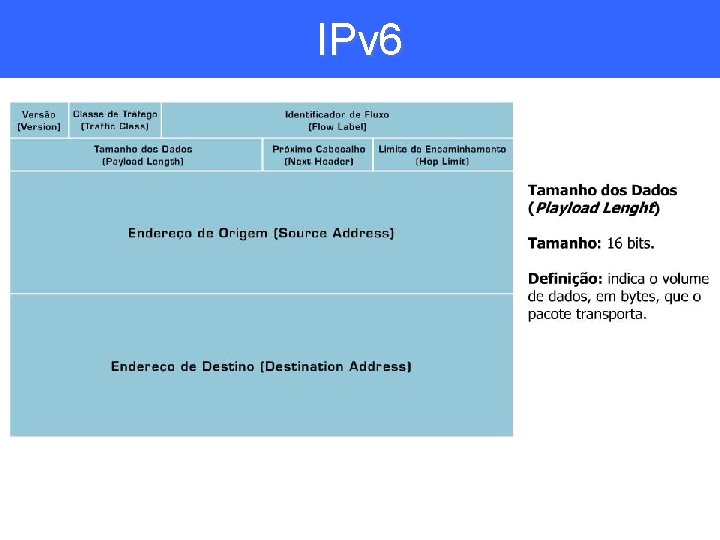 IPv 6 