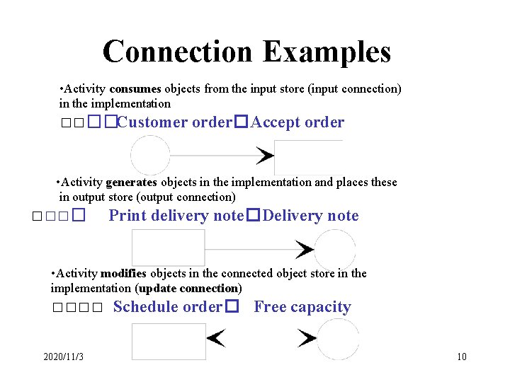 Connection Examples • Activity consumes objects from the input store (input connection) in the