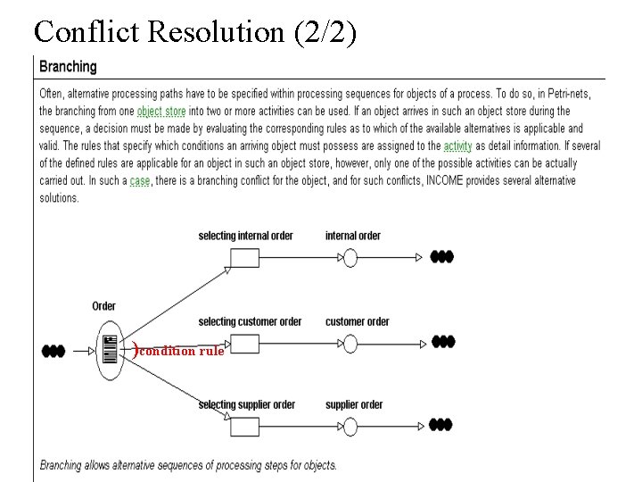 Conflict Resolution (2/2) )condition rule 2020/11/3 20 