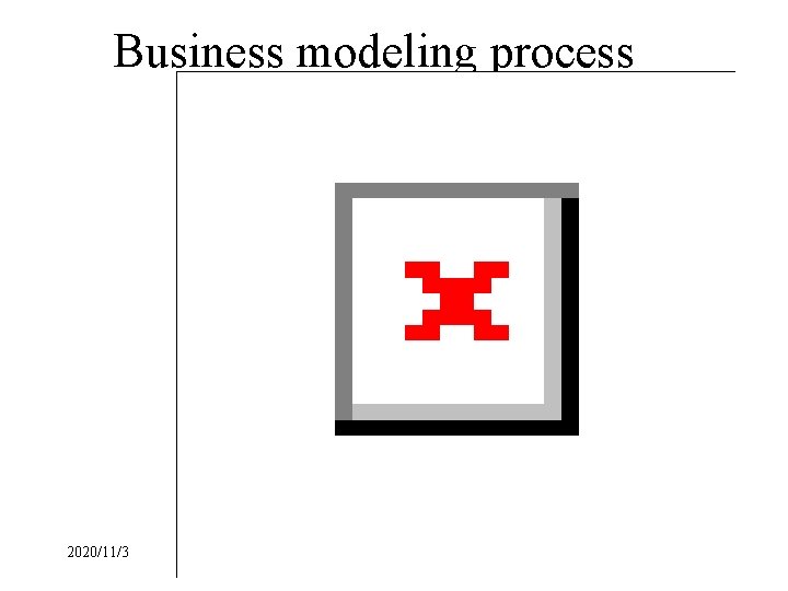 Business modeling process 2020/11/3 21 