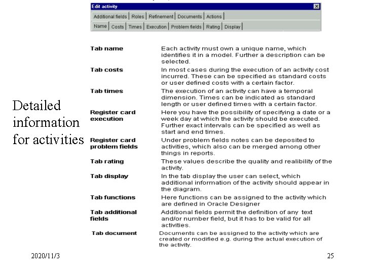 Detailed information for activities 2020/11/3 25 