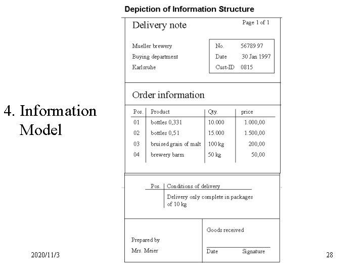 4. Information Model 2020/11/3 28 