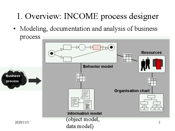 1. Overview: INCOME process designer • Modeling, documentation and analysis of business process 2020/11/3