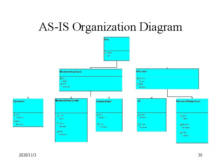 AS-IS Organization Diagram 2020/11/3 38 