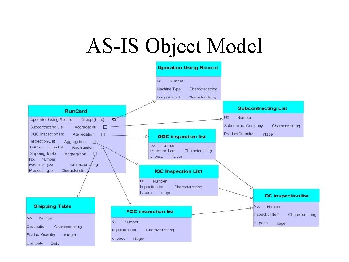 AS-IS Object Model 2020/11/3 39 
